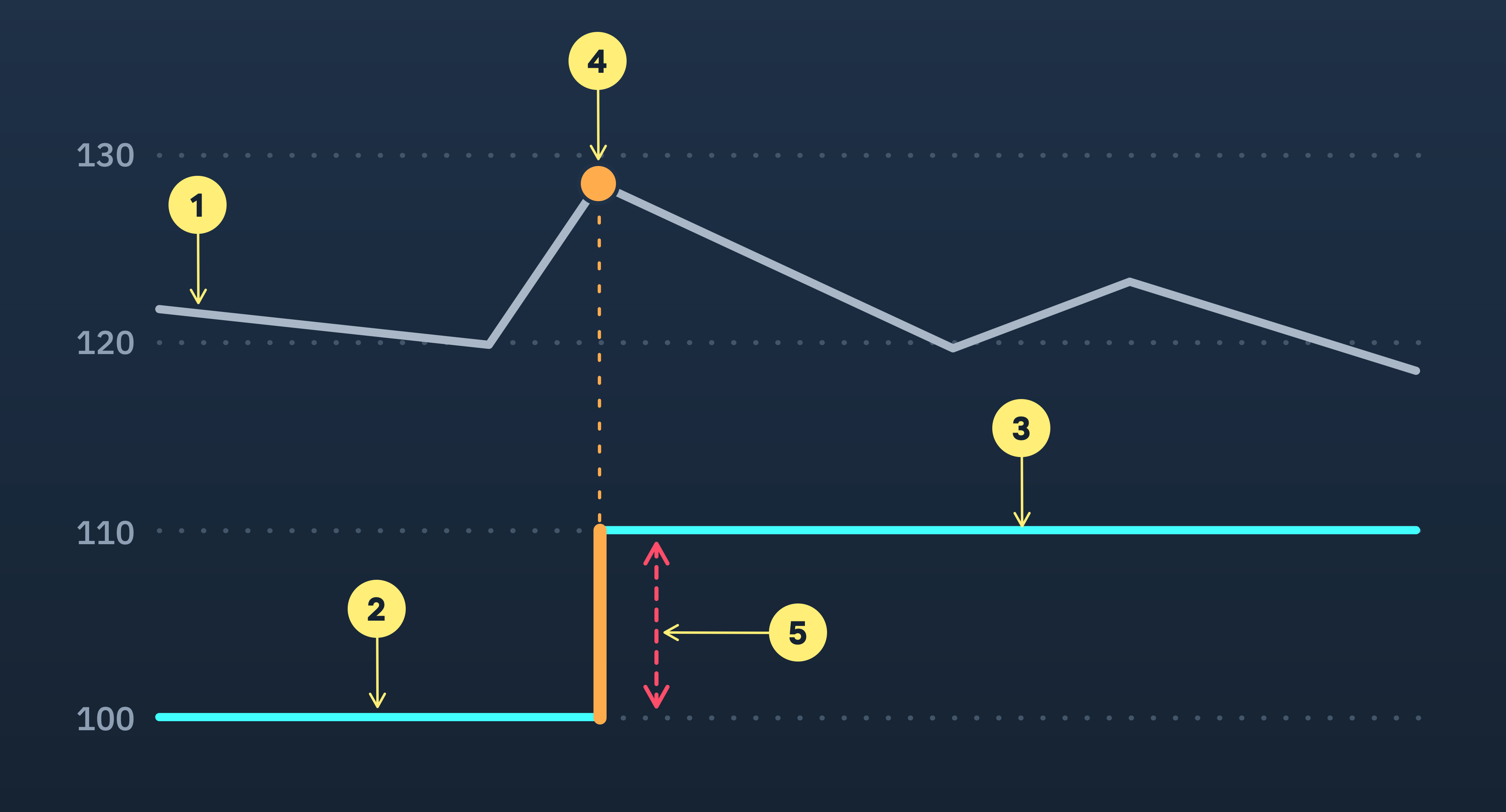 Trailing (SLX) Finandy Docs
